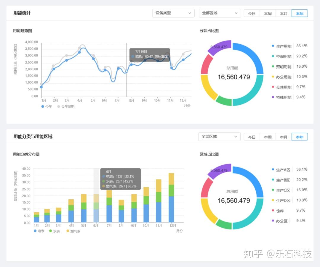 包含数字技术赋能:比赛数据实时分析的词条